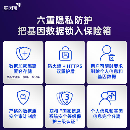 基因宝春日钜惠 全组版基因检测套餐2人份 商品图3