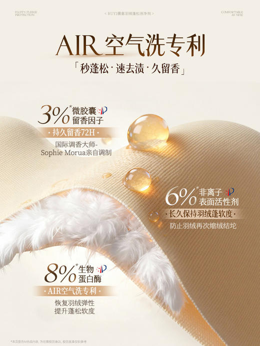 【羽绒服护绒神器】儒意・羽绒蓬松清洁剂 洗完羽绒蓬松不结坨 缩绒还原、柔顺祛渍、导走静电、72H留香 500ml大容量，耐用又省心 商品图3