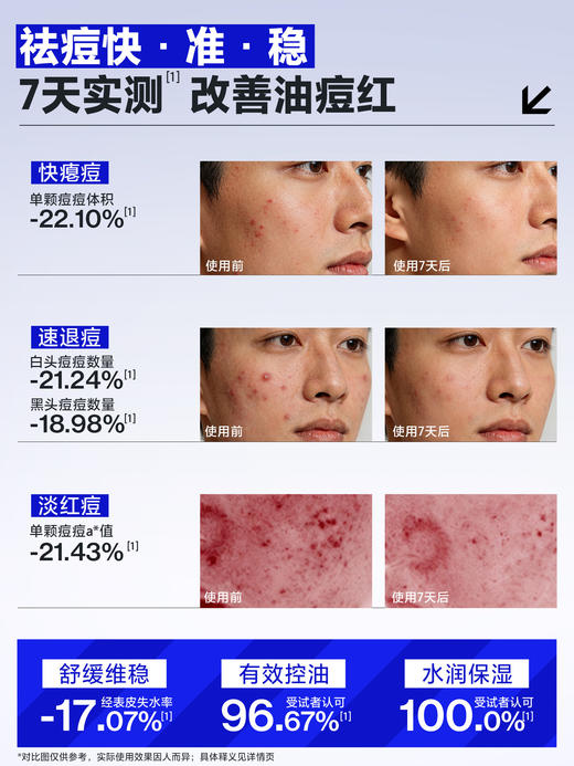 【新品上市】海洋至尊专研双重祛痘点涂精华液套组 商品图3