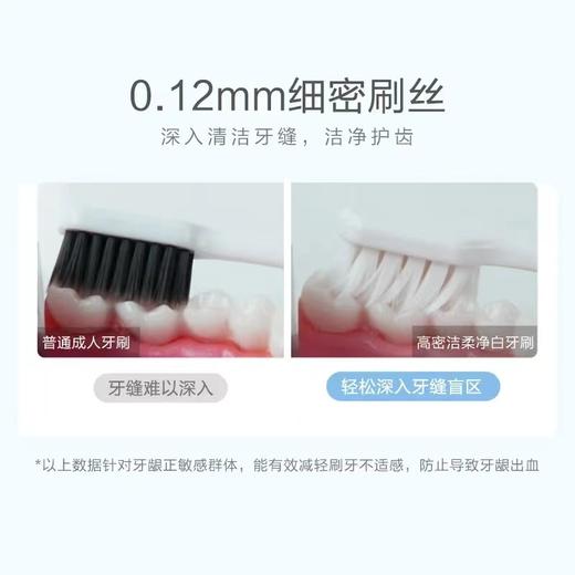 小浣熊成人万毛牙刷粉（条码6924975899893） 商品图3