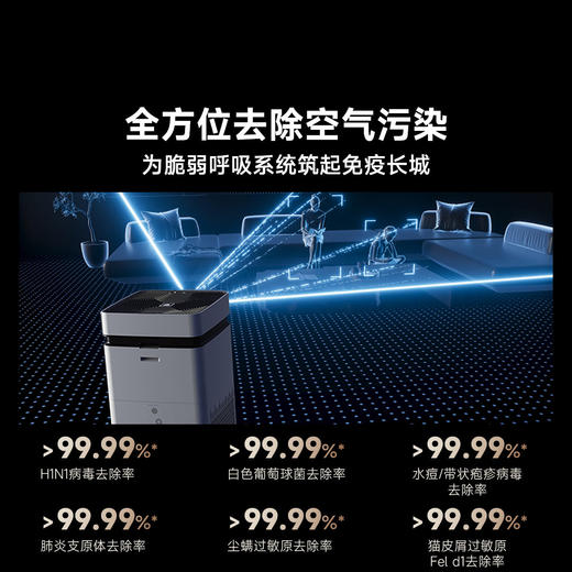 【鱼sir专属】贝昂空气净化器新房装修除甲醛二手烟除菌除螨X7P 商品图4