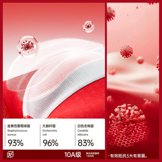 【59元4条】男士红色纯棉内裤 红运加身本命结婚喜庆红色精美礼盒装 商品图2