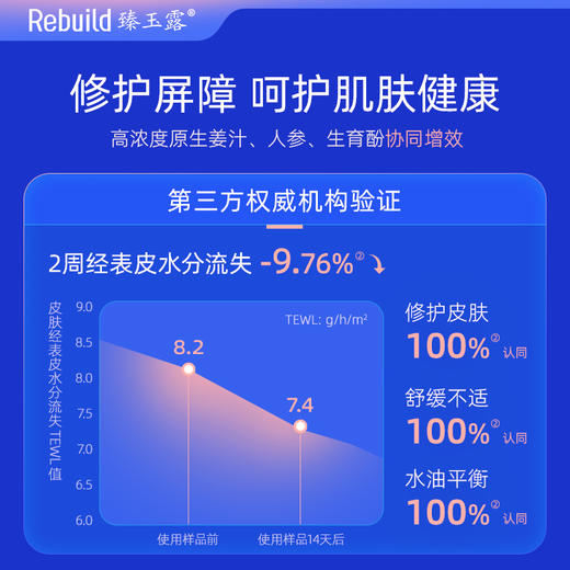 免费试用！【每购1瓶送价值49元同款100ml1瓶试用，多买多送】臻玉露Rebuild生姜氨基酸润养洗发露、护发精华乳、润肤沐浴露 商品图12