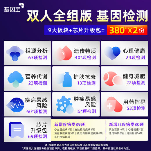 基因宝春日钜惠 全组版基因检测套餐2人份 商品图1