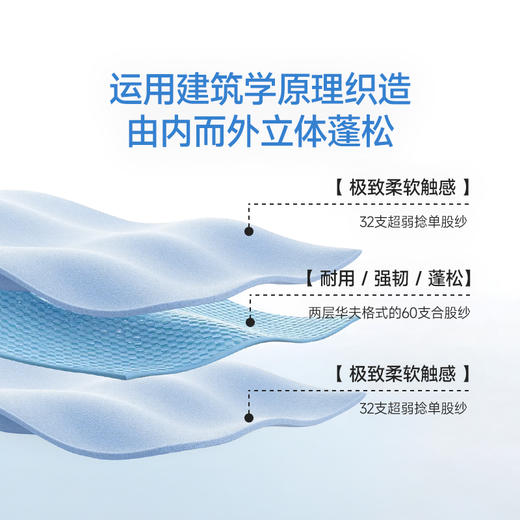 伽罗 JALO 100%新疆长绒棉云朵肤感四层棉纱披肩 商品图1