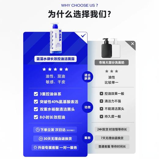 【超值赠品】ZSEA 蓝藻水律长效控油洁面露 150g/瓶（三棱镜） 商品图5