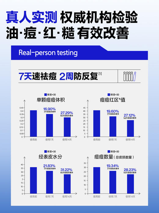【新品上市】【人气热卖】海洋至尊祛痘平衡嫩肤精华液 商品图2