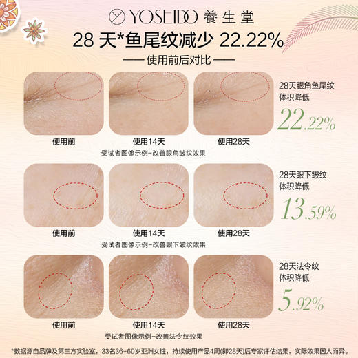 伦敦时装周全家福大套装礼盒装（时装周帆布包随机发送） 商品图4