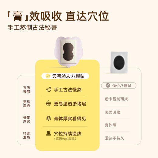 养护气血组合   五红粉+八髎贴 商品图1