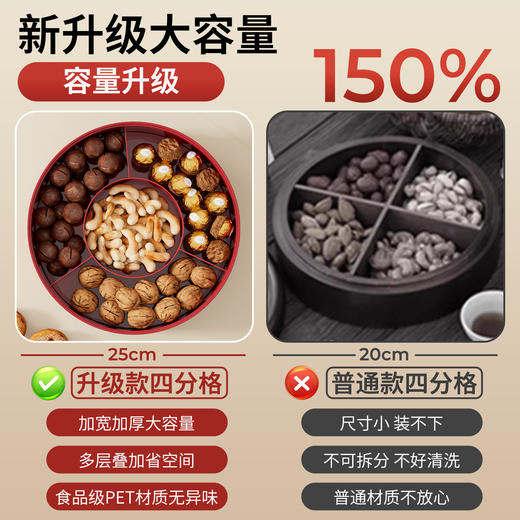 【一格一物❗带盖密封】新年果盘高级感轻奢过年家用客厅茶几糖果盒大容量瓜子零食干果盘。rf 商品图2