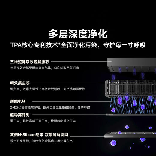 【鱼sir专属】贝昂空气净化器新房装修除甲醛二手烟除菌除螨X7P 商品图3