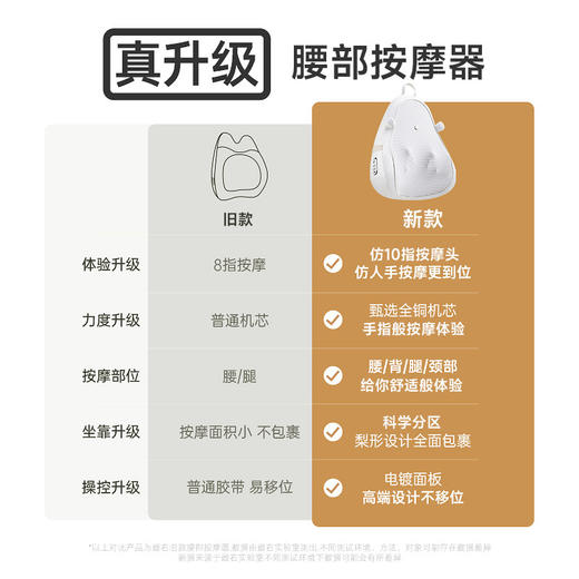 【最右 · 腰部按摩仪】最右ZYOO腰部按摩仪 背部按摩器颈椎腰椎热敷家用车载多功能靠垫 商品图2