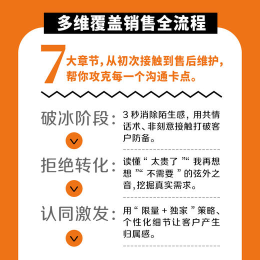 客户犹豫时，这么说才能成交 漫画案例掌握人性销售法洞察消费者心理从破冰到售后 服务行业销售模板话术实用技巧书籍 商品图1