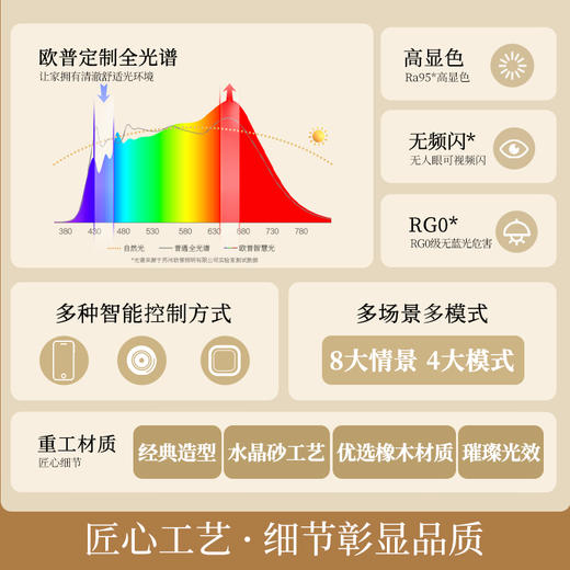 OPPLE欧普照明水晶南瓜26款中古风卧室奶油风智控儿童房胡桃木色吸顶灯 商品图1