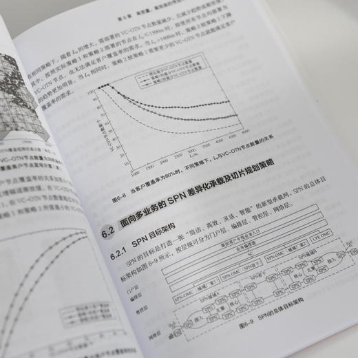 未来传送网 从网络规划到设计实践 传送网 SDN PTN 商品图4