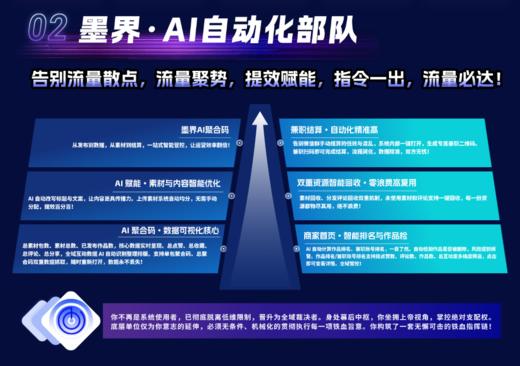 【墨界】素人矩阵分发系统-月卡（适合有分发经营经验的流量玩家） 商品图3