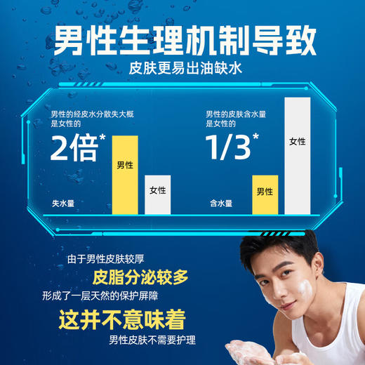 红卫 清洁控油套装（羊脂皂+男士清洁皂） 商品图4