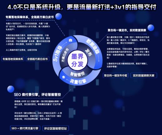 【墨界】素人矩阵分发系统-月卡（适合有分发经营经验的流量玩家） 商品图1