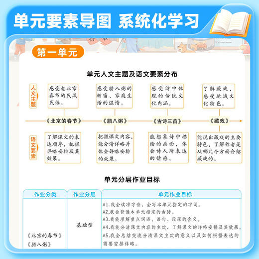 2026春优翼学练优小学下册同步训练人教教材同步练习题 商品图3