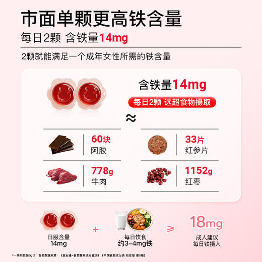 新口味！Minayo美那有 7mg 小红脸富铁营养软糖养乐多夹心口味 商品图2