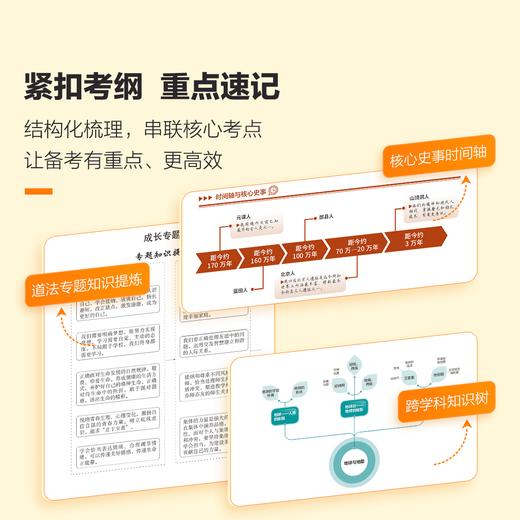 助力上海中考 | 跨学科/历史/道法同步专项教辅（新考法，新题型，配套增强解析，剖析考点） 商品图1