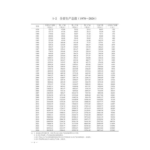 2025浙江科技统计年鉴/浙江省科学技术厅 浙江省统计局 编/浙江大学出版社 商品图1