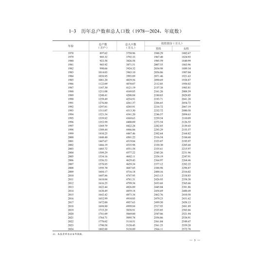 2025浙江科技统计年鉴/浙江省科学技术厅 浙江省统计局 编/浙江大学出版社 商品图2