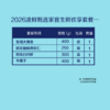 中粮凌鲜甄选家宴生鲜欢享套餐一1350g【分仓直发，72小时发货，周末节假日不发货】 商品缩略图2