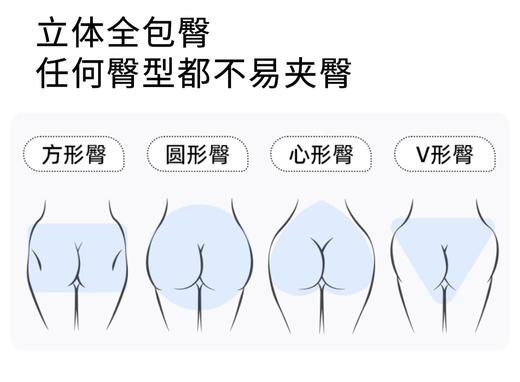 一周发货【升级版💥 收腹裤】不卡档更透气！内裤+安全裤+收腹裤三合一，裆部加宽，更适合臀部肉肉多，平时穿收腹裤容易卡裆不舒服的。脚口锁边优化，更耐穿！臀部升级做了透气孔，舒适度更好了！ 商品图6