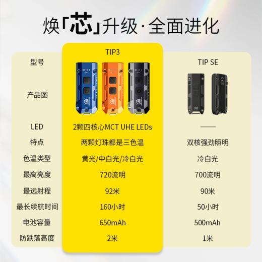 【2026新品】NITECORE奈特科尔TIP3钥匙扣灯EDC充电迷你小手电筒 商品图4