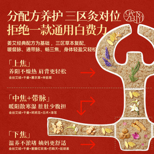 甘之颐 金艾炙阳热敷包 艾灸草本肩颈背部热敷 商品图8