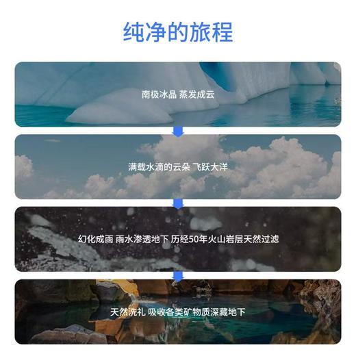 【女神节】季度24箱套餐*新西兰天然矿泉水10L+赠水架+赠曹骏版10L*2箱+赠户外软水袋1个 商品图2