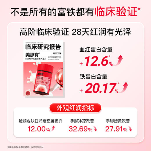 新口味！Minayo美那有 7mg 小红脸富铁营养软糖养乐多夹心口味 商品图1