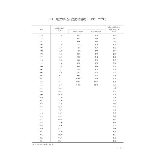 2025浙江科技统计年鉴/浙江省科学技术厅 浙江省统计局 编/浙江大学出版社 商品图4
