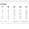 【鸭绒】圣得西2026年新款春季男款伞兵裤半松紧腰挺括有型羽绒裤 商品缩略图5