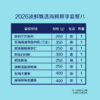 中粮凌鲜甄选海鲜鲜享套餐八2400g【分仓直发，72小时发货，周末节假日不发货】 商品缩略图1