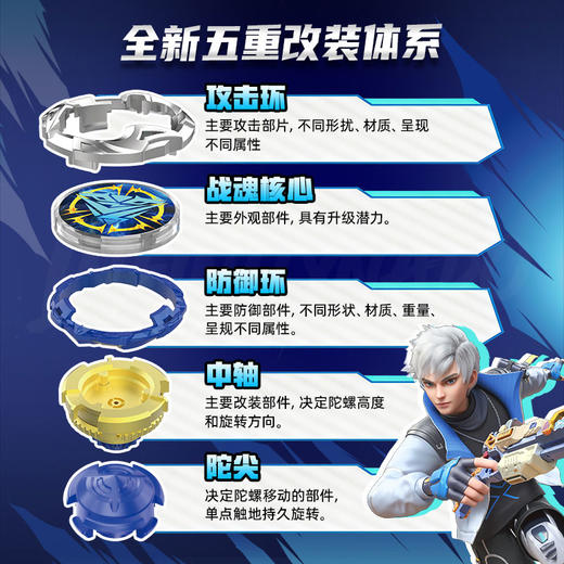 战斗系列帝龙圣鸢664112飓风战魂7-纪念日百货门店同款168997158 商品图2