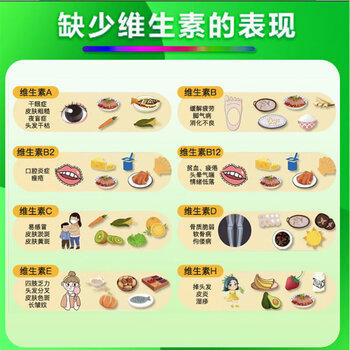 善存男女全家佳维复合维生素 B族B12维CED3钙铁叶酸多维元素片 120片 商品图1
