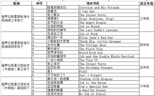 丽声北极星分级绘本 三年级四年级五年级六年级下册 新标准外研版 商品图1