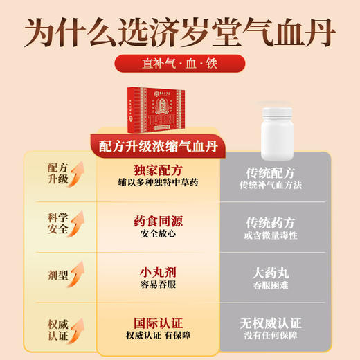 香港济岁堂 浓缩气血丹 商品图3