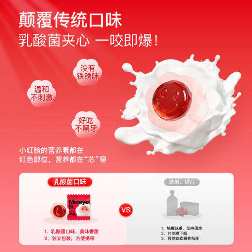 新口味！Minayo美那有 7mg 小红脸富铁营养软糖养乐多夹心口味 商品图3