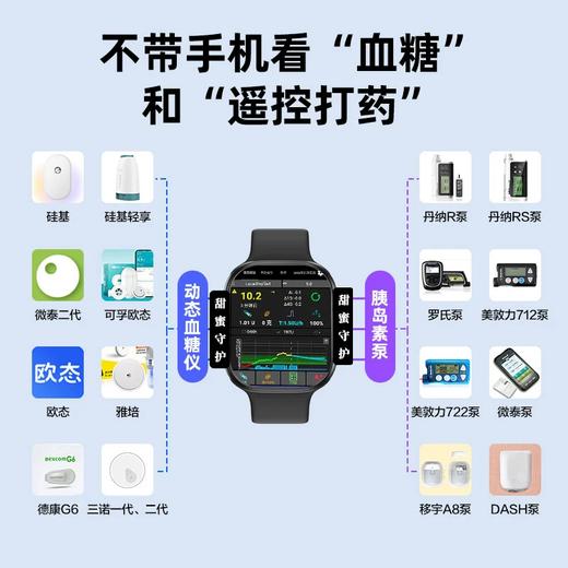 甜蜜守护血糖监测手表Pro款可连AAPS闭环待机超24小时 商品图3