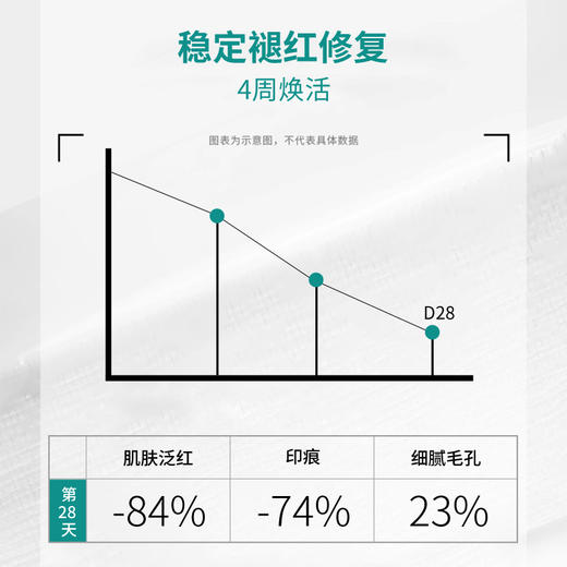 ²  “女皇针”套盒到手4件【居家胶原水光套盒】滚针+胶原水光液+面膜+凝胶 HM02-CRMM-CFBNH 商品图5