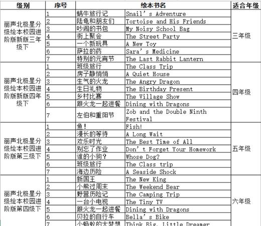 丽声北极星分级绘本 三年级四年级五年级六年级下册 校园进阶版 匹配人教版教材 商品图1
