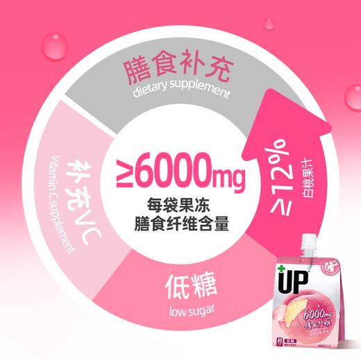 ⁶拍后联系团长进群【多维吸吸冻】含12种多种维生素，多汁葡萄味控卡吸吸冻（赠高膳食纤维水蜜桃）150g/袋SS06-QTT-VZXY 商品图7