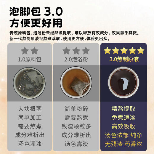华浴堂解郁汤草本浴汤原液 三盒40mLx10 包/盒 商品图7