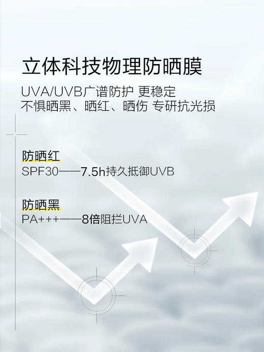 一页婴童舒缓特护防晒乳50ml 商品图1