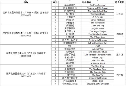 丽声北极星分级绘本 三年级四年级五年级六年级下册 广东版 匹配人教版教材 适用广东省 商品图1