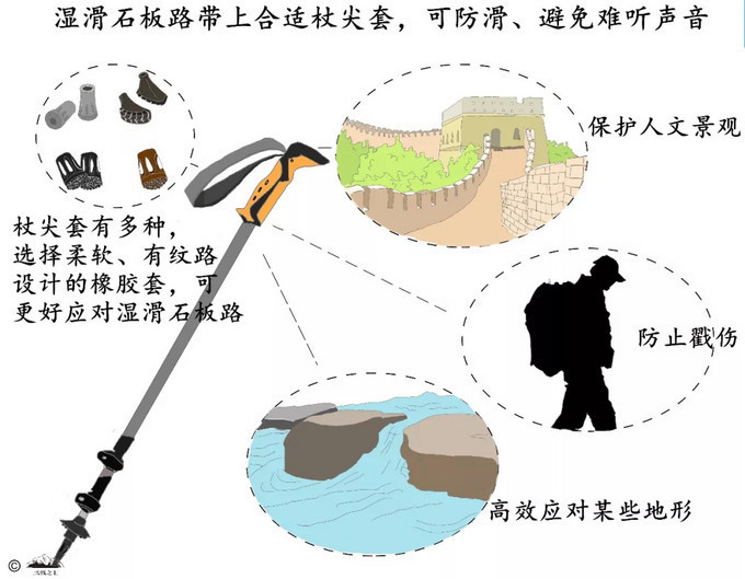 登山杖在不同地形下该怎么用?