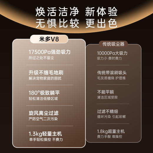 米多吸尘器V8 商品图1
